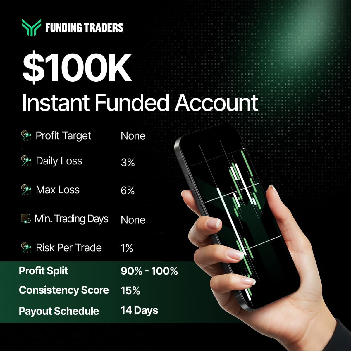 Fundingtraders