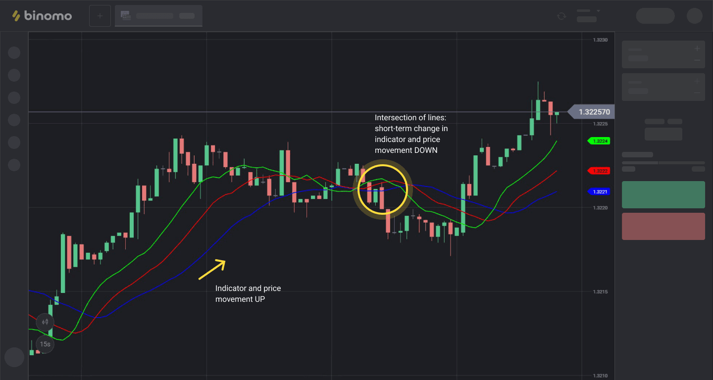 Mastering the Markets: How to Success in Binomo (A Comprehensive 2026 Guide)