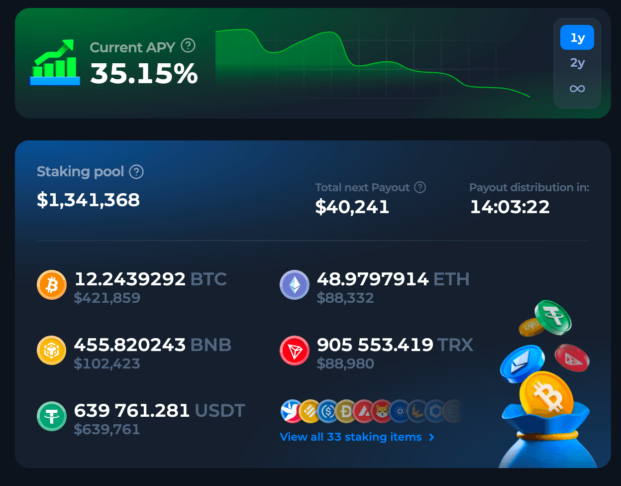 Betfury Staking Calculator: The Ultimate Guide to Maximizing Your Passive Income
