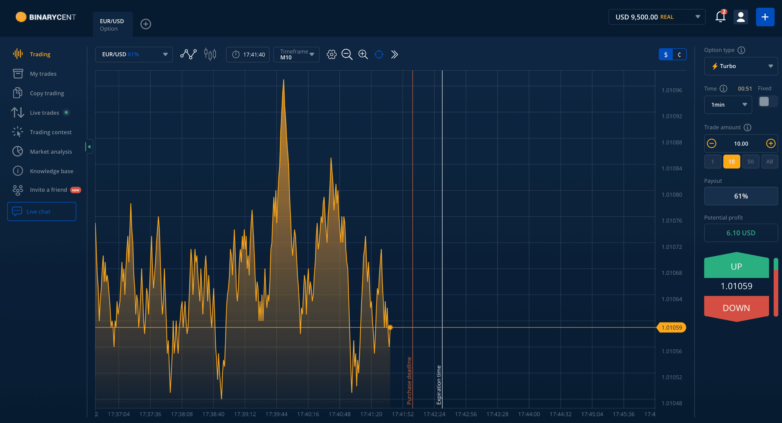 Binarycent